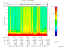 T2008027_02_10KHZ_WBB thumbnail Spectrogram