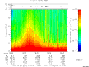 T2008027_19_10KHZ_WBB thumbnail Spectrogram