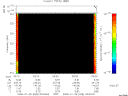 T2008028_03_325KHZ_WBB thumbnail Spectrogram