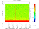 T2008028_04_10KHZ_WBB thumbnail Spectrogram