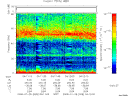 T2008028_04_75KHZ_WBB thumbnail Spectrogram