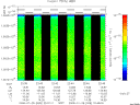 T2008028_22_10025KHZ_WBB thumbnail Spectrogram