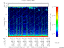 T2008029_05_75KHZ_WBB thumbnail Spectrogram