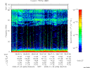 T2008029_08_75KHZ_WBB thumbnail Spectrogram
