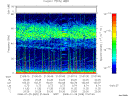 T2008029_21_75KHZ_WBB thumbnail Spectrogram