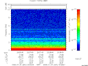 T2008031_20_10KHZ_WBB thumbnail Spectrogram