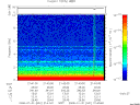 T2008031_21_10KHZ_WBB thumbnail Spectrogram
