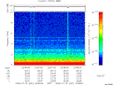 T2008031_22_10KHZ_WBB thumbnail Spectrogram