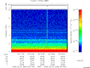 T2008032_00_10KHZ_WBB thumbnail Spectrogram