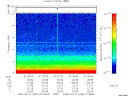 T2008032_01_10KHZ_WBB thumbnail Spectrogram