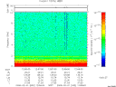 T2008032_12_10KHZ_WBB thumbnail Spectrogram