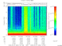 T2008032_14_10KHZ_WBB thumbnail Spectrogram