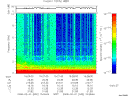 T2008032_15_10KHZ_WBB thumbnail Spectrogram