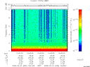 T2008032_16_10KHZ_WBB thumbnail Spectrogram