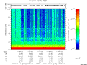 T2008032_17_10KHZ_WBB thumbnail Spectrogram