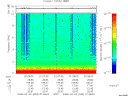 T2008033_01_10KHZ_WBB thumbnail Spectrogram
