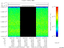 T2008033_09_10025KHZ_WBB thumbnail Spectrogram