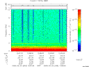 T2008033_12_10KHZ_WBB thumbnail Spectrogram