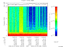 T2008033_13_10KHZ_WBB thumbnail Spectrogram