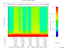 T2008036_12_10KHZ_WBB thumbnail Spectrogram