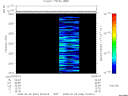 T2008036_22_2025KHZ_WBB thumbnail Spectrogram