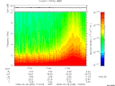 T2008039_17_10KHZ_WBB thumbnail Spectrogram