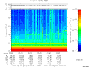 T2008041_02_10KHZ_WBB thumbnail Spectrogram