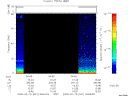 T2008041_04_75KHZ_WBB thumbnail Spectrogram