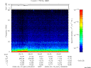 T2008041_05_75KHZ_WBB thumbnail Spectrogram