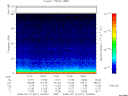 T2008041_10_75KHZ_WBB thumbnail Spectrogram