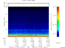 T2008041_15_75KHZ_WBB thumbnail Spectrogram