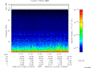 T2008041_21_75KHZ_WBB thumbnail Spectrogram