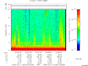 T2008043_00_10KHZ_WBB thumbnail Spectrogram