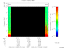 T2008043_01_10KHZ_WBB thumbnail Spectrogram