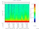 T2008043_02_10KHZ_WBB thumbnail Spectrogram