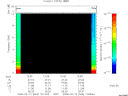 T2008043_12_10KHZ_WBB thumbnail Spectrogram