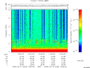 T2008043_13_10KHZ_WBB thumbnail Spectrogram