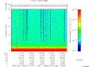T2008043_17_10KHZ_WBB thumbnail Spectrogram