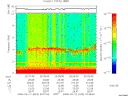 T2008043_20_10KHZ_WBB thumbnail Spectrogram