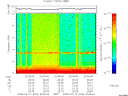 T2008043_22_10KHZ_WBB thumbnail Spectrogram