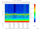 T2008043_23_10KHZ_WBB thumbnail Spectrogram