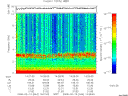 T2008044_14_10KHZ_WBB thumbnail Spectrogram