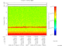 T2008044_17_10KHZ_WBB thumbnail Spectrogram