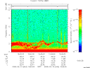T2008044_19_10KHZ_WBB thumbnail Spectrogram