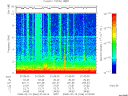 T2008046_01_10KHZ_WBB thumbnail Spectrogram
