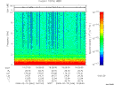 T2008046_19_10KHZ_WBB thumbnail Spectrogram