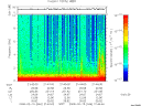 T2008046_21_10KHZ_WBB thumbnail Spectrogram
