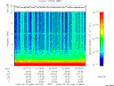 T2008046_22_10KHZ_WBB thumbnail Spectrogram