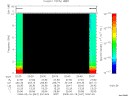 T2008047_20_10KHZ_WBB thumbnail Spectrogram