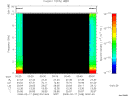 T2008048_00_10KHZ_WBB thumbnail Spectrogram